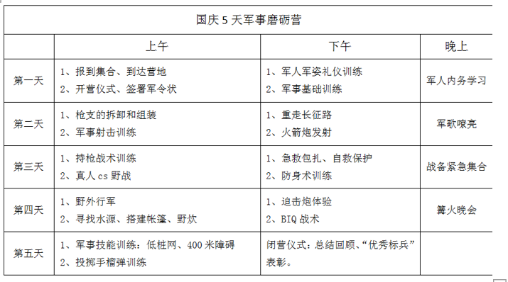 【国庆营】5天军事磨练营