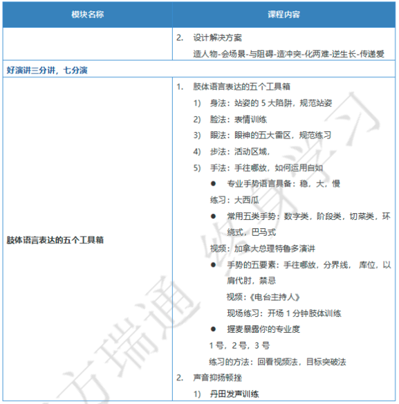 结构化思维与表达