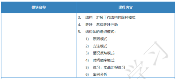 结构化思维与表达
