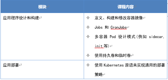 Kubernetes应用程序开发者认证(CKAD)