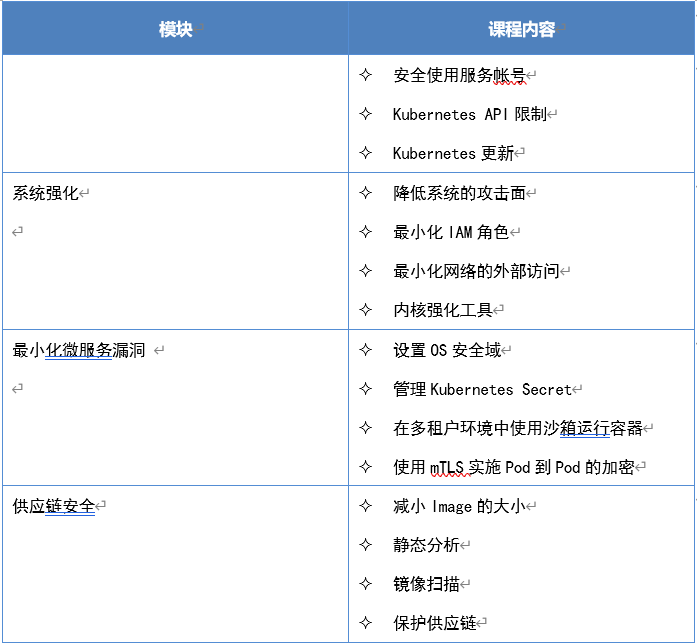 Kubernetes安全认证(CKS)