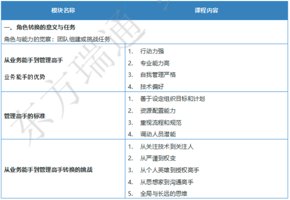 从技术到管理(管理核心五任务)