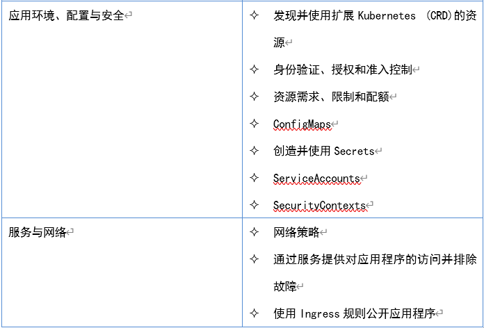 Kubernetes应用程序开发者认证(CKAD)