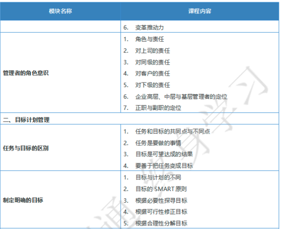 从技术到管理(管理核心五任务)
