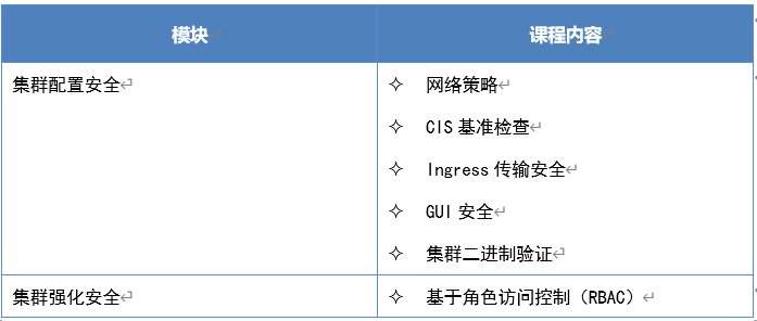 Kubernetes安全认证(CKS)