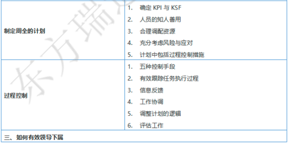 从技术到管理(管理核心五任务)