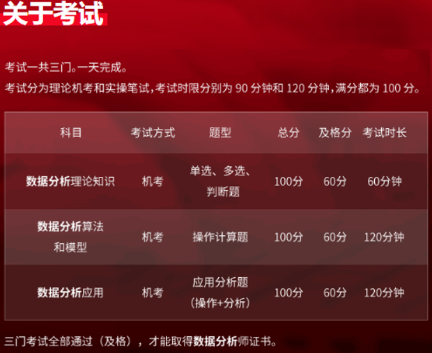 CPDA认证介绍