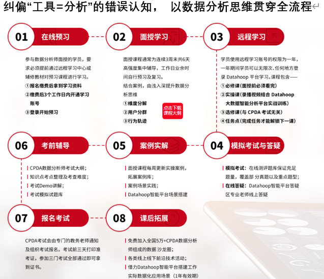 CPDA认证介绍