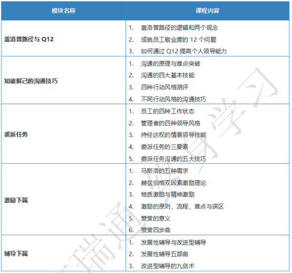 从技术到管理(管理核心五任务)