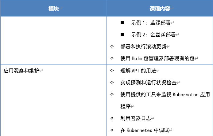 Kubernetes应用程序开发者认证(CKAD)