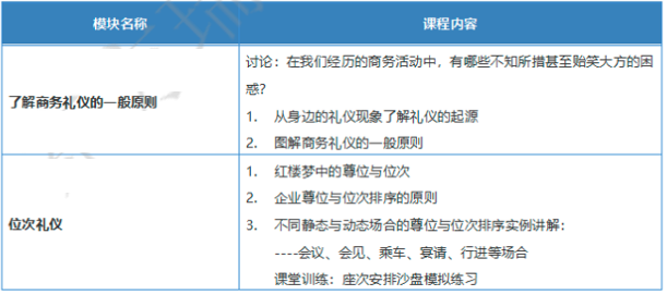职场商务礼仪