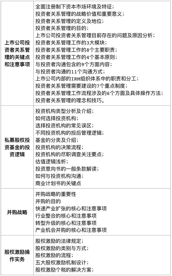 人社部教育培训中心第22期董秘培训班（苏州班）