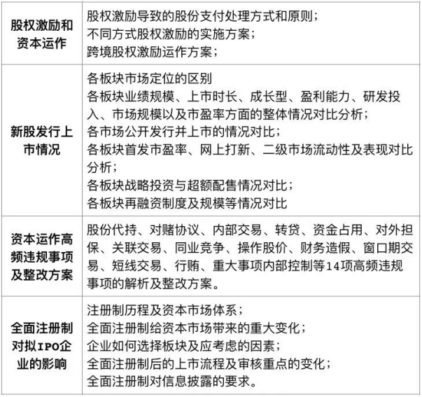 人社部教育培训中心第22期董秘培训班（苏州班）