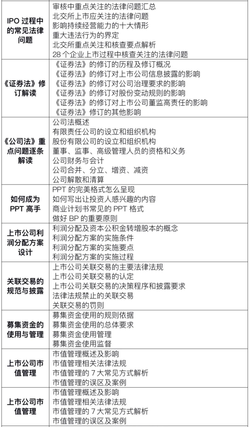 人社部教育培训中心董事会秘书培训班(线上班)