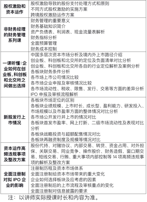 人社部教育培训中心董事会秘书培训班(线上班)