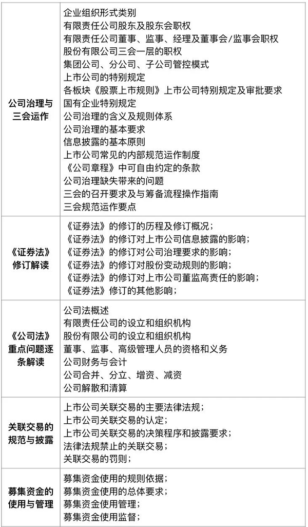 人社部教育培训中心第22期董秘培训班（苏州班）