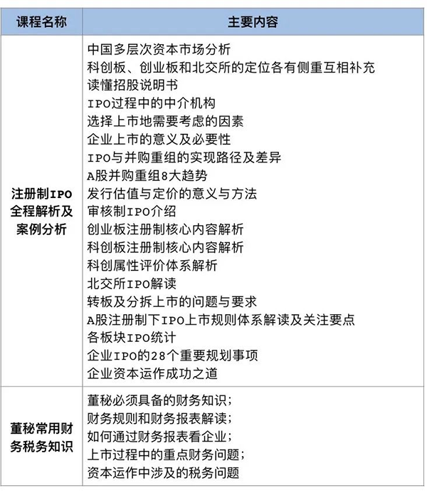 人社部教育培训中心第22期董秘培训班（苏州班）