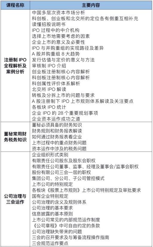 人社部教育培训中心董事会秘书培训班(线上班)