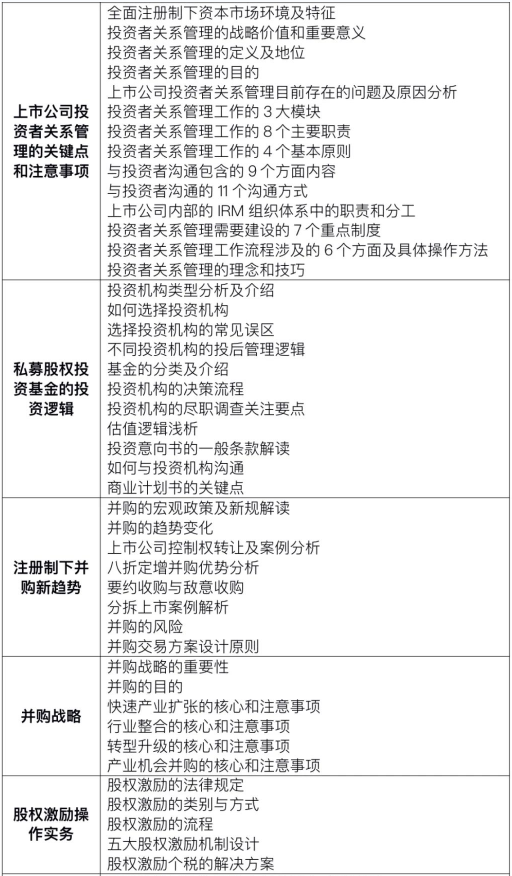 人社部教育培训中心董事会秘书培训班(线上班)
