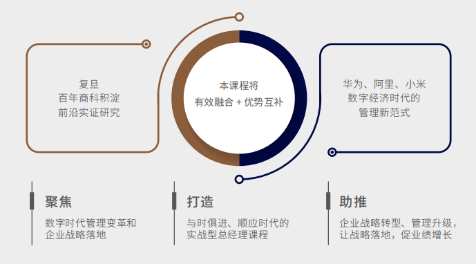 战略落地总经理课程