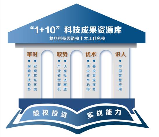 科创股权投资实战班招生简章
