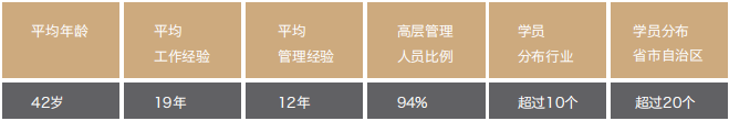 金融与投资企业家课程