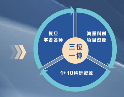 科创股权投资实战班招生简章
