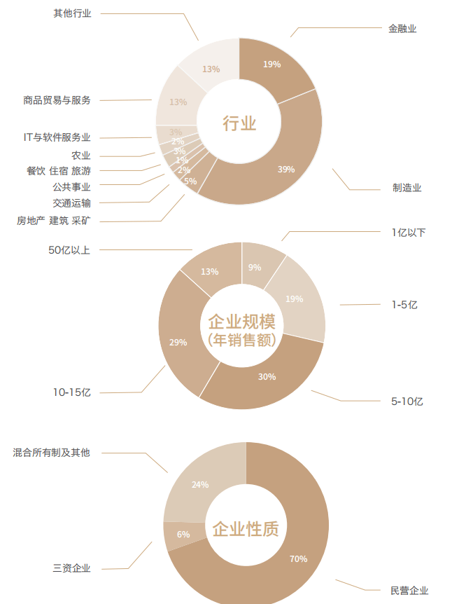 金融与投资企业家课程