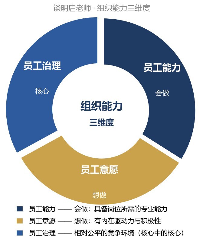 王吉锋谈明启授课：复旦科技园复金汇卓越管理者训战营第六期8月29日上海班开学