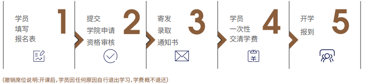战略落地总经理课程