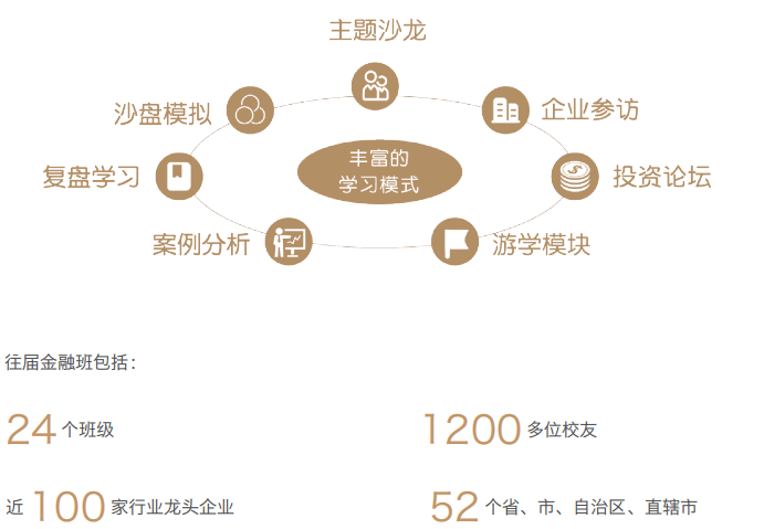 金融与投资企业家课程