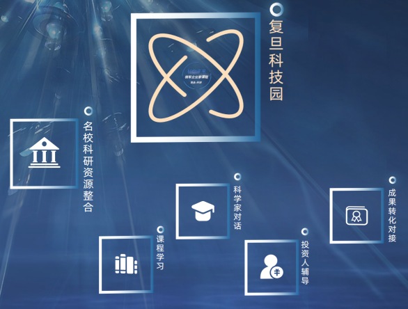 科创股权投资实战班招生简章
