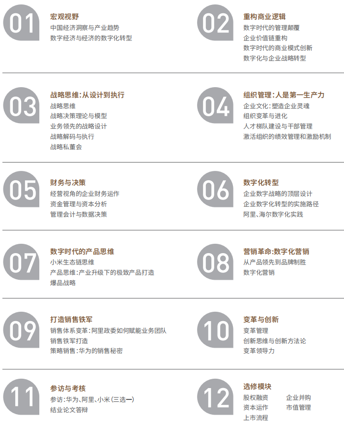 战略落地总经理课程
