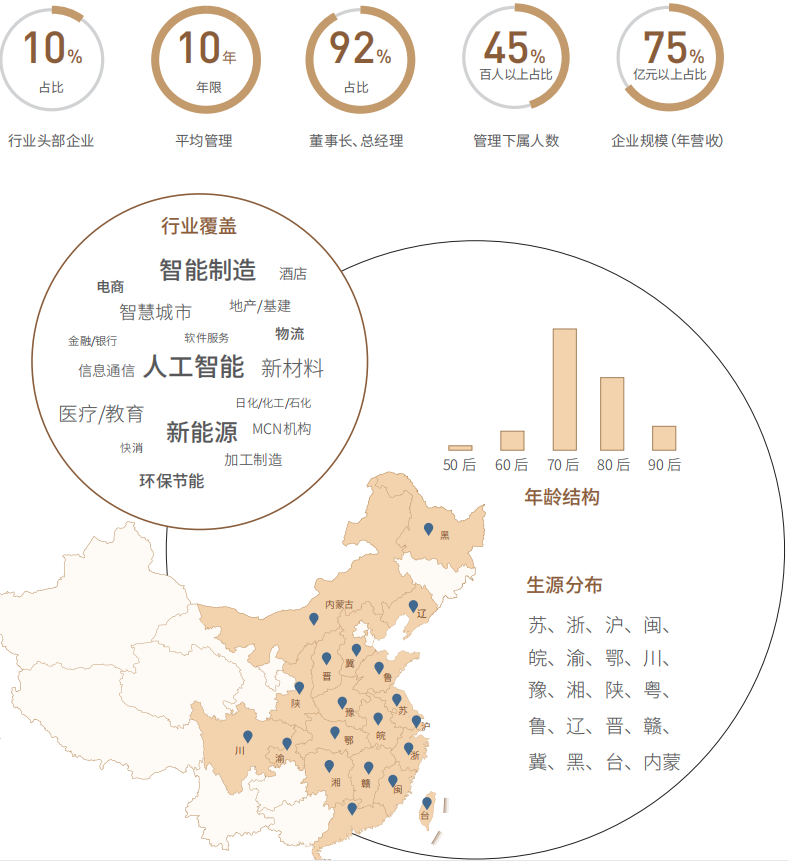 战略落地总经理课程