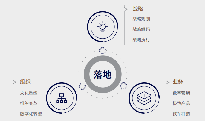 战略落地总经理课程