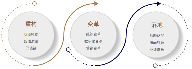 战略落地总经理课程