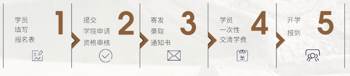 金融与投资企业家课程