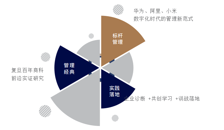 战略落地总经理课程