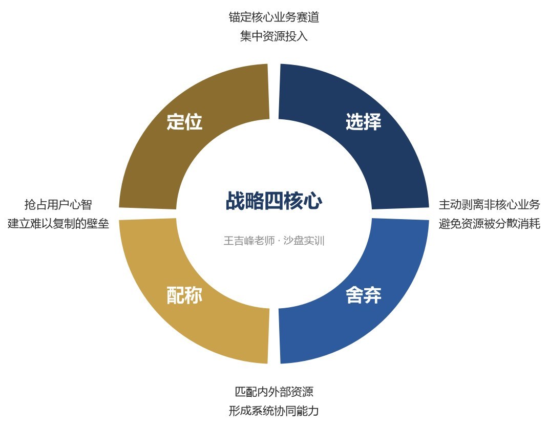 王吉锋谈明启授课：复旦科技园复金汇卓越管理者训战营第六期8月29日上海班开学