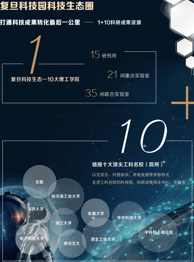 科创股权投资实战班招生简章