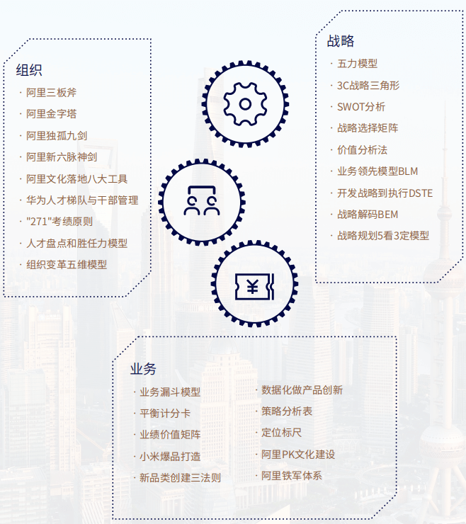 战略落地总经理课程