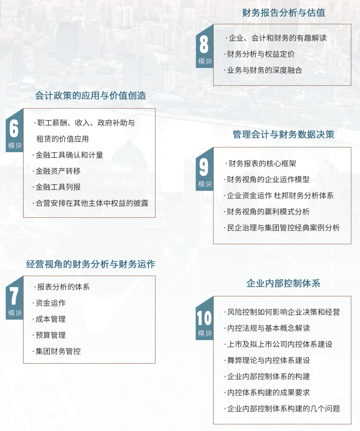 首席财务官(CFO)课程