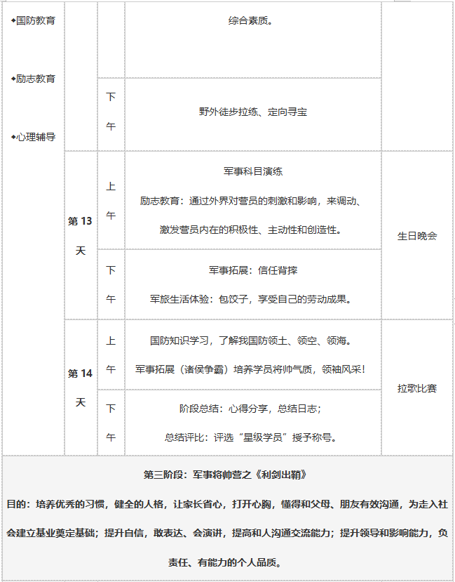 28天军事将帅营