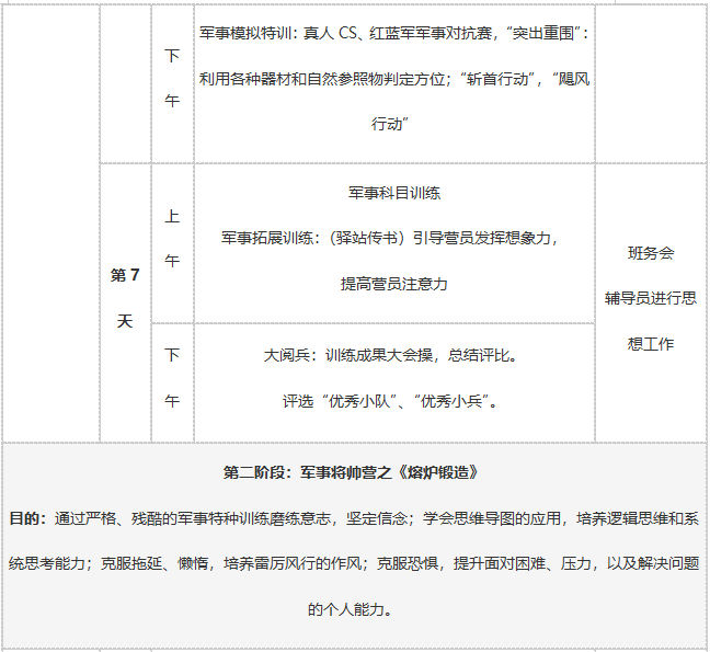 28天军事将帅营