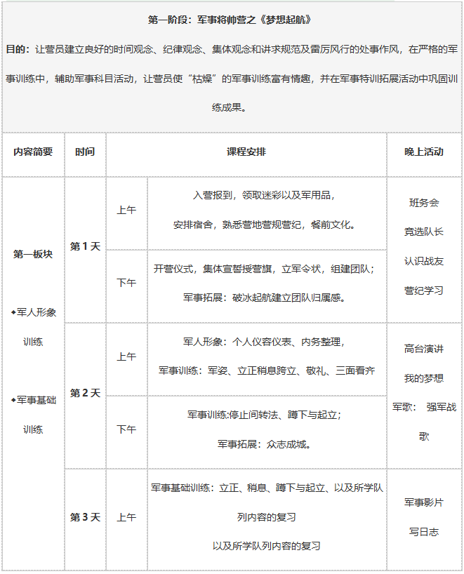 7天军事体验营