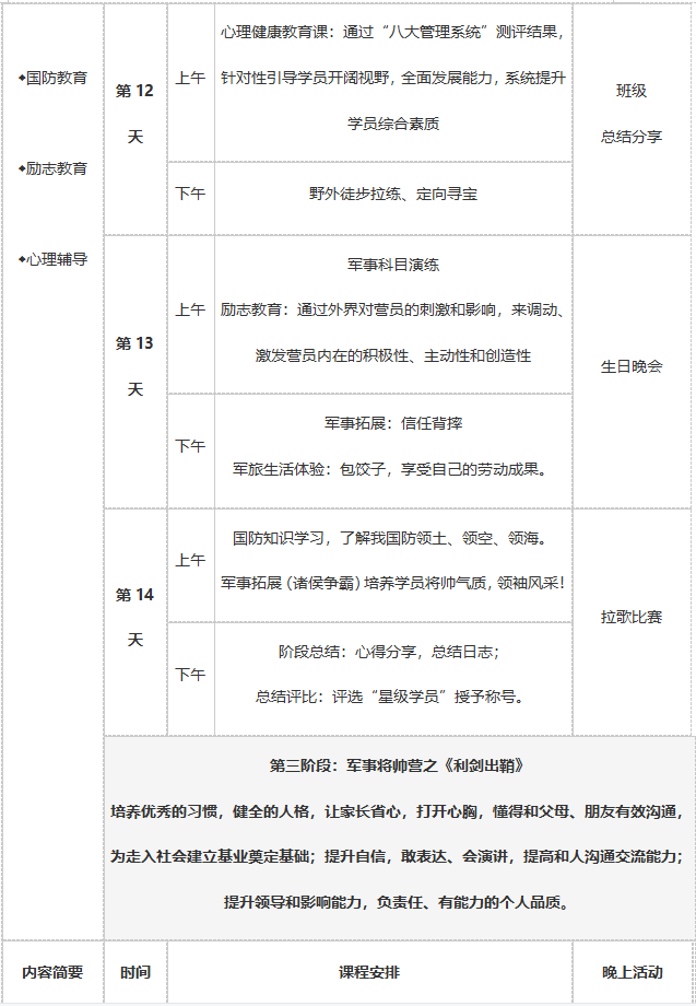 21天军事蜕变营