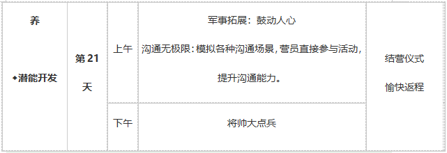 21天军事蜕变营