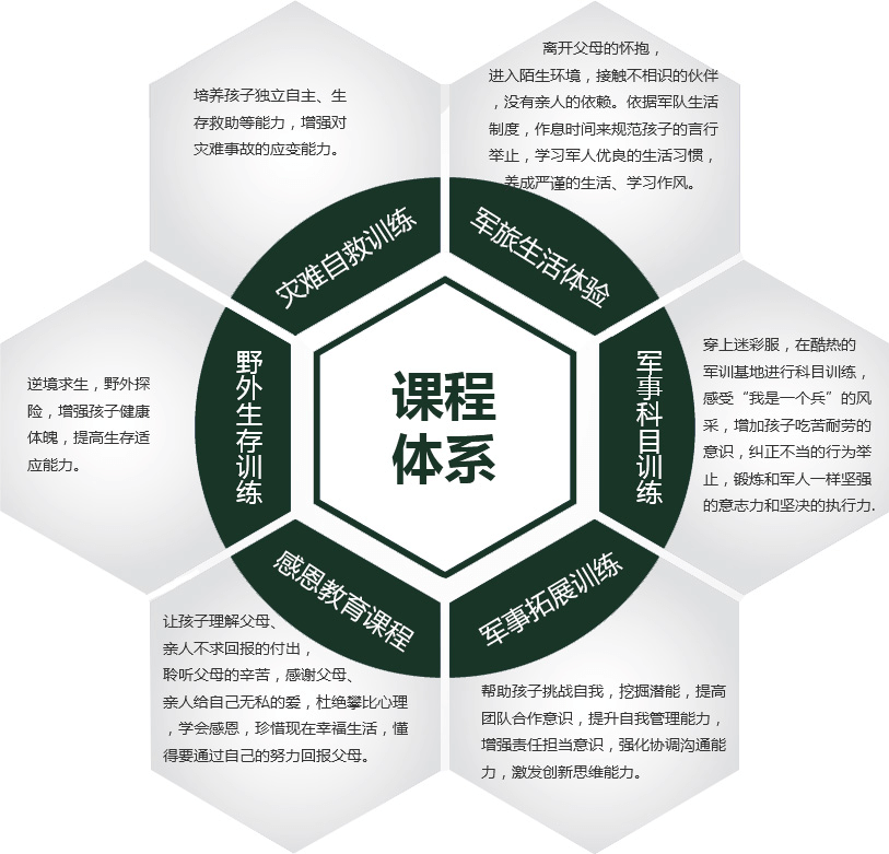14天军事特训营