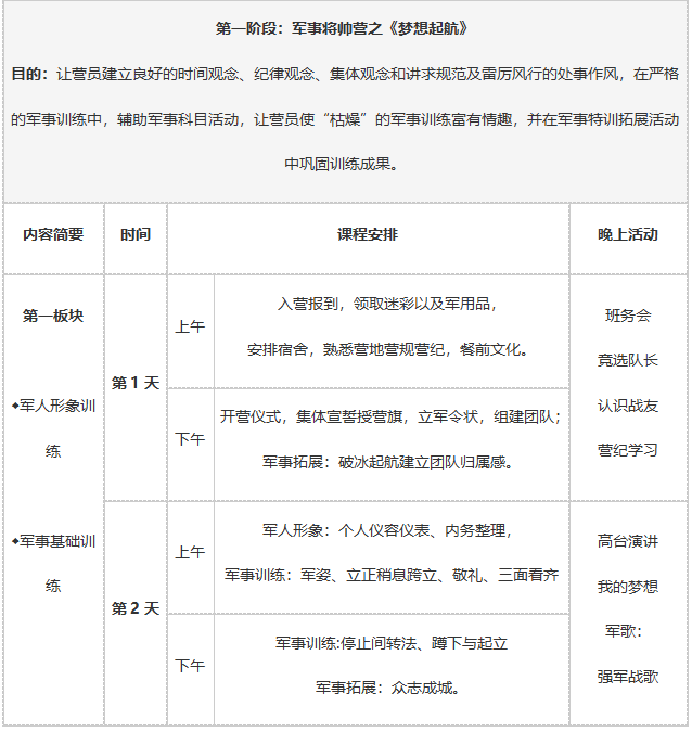 21天军事蜕变营