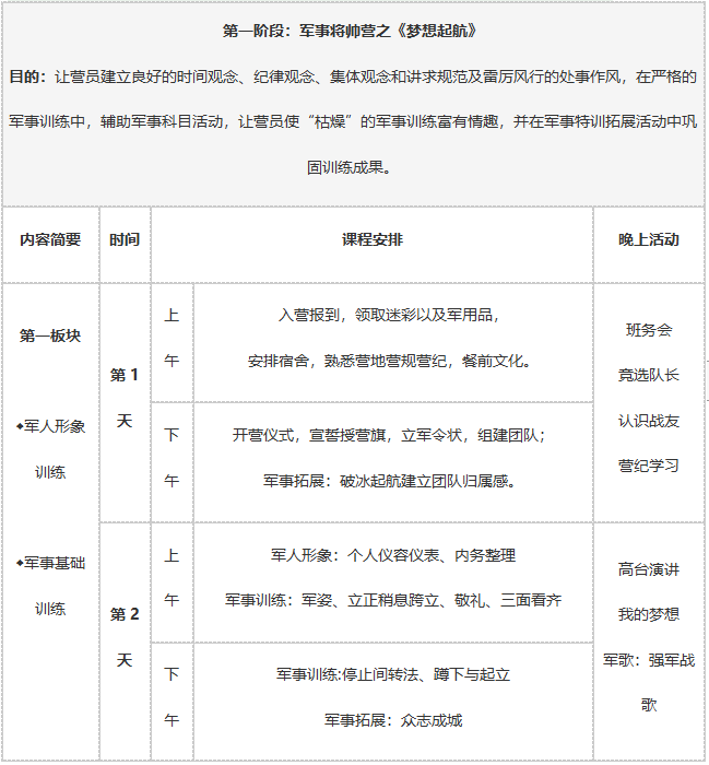 28天军事将帅营